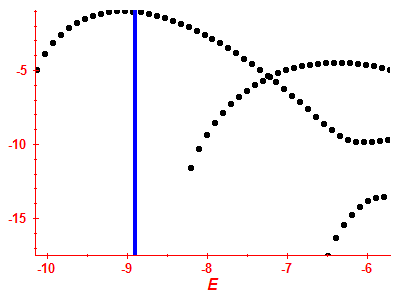 Strength function log
